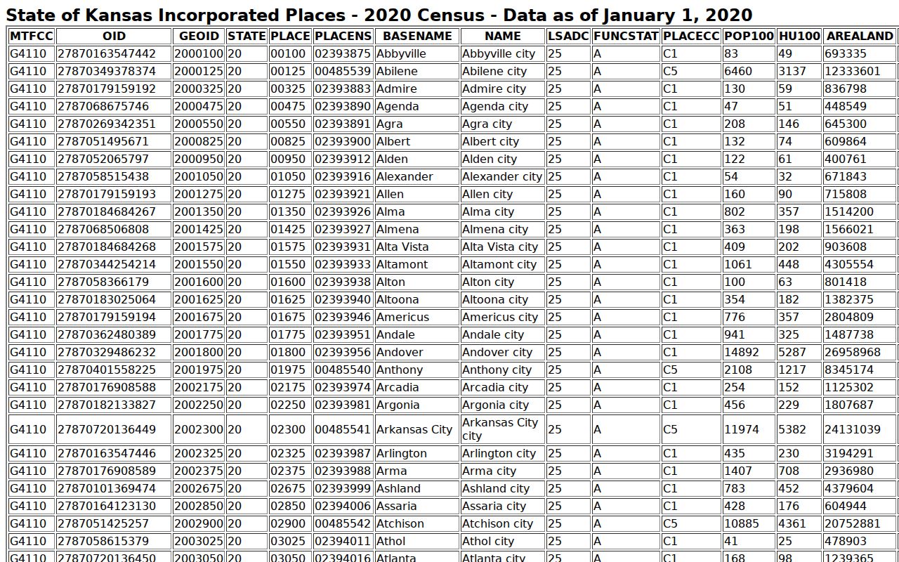 Athol court records city context from 2020 Census incorporated places